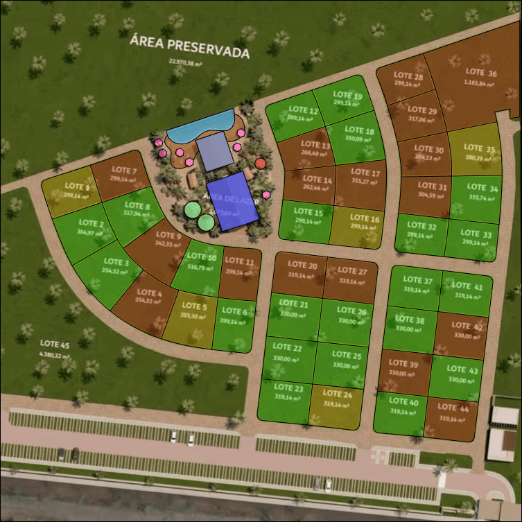 Property visualization